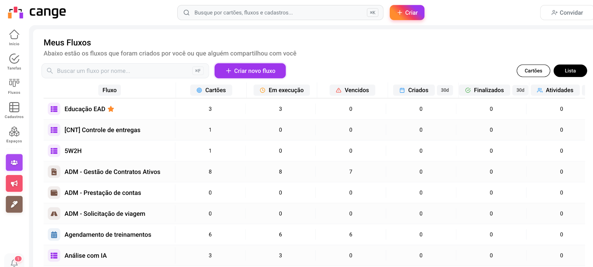 Meus Fluxos em formato LISTA