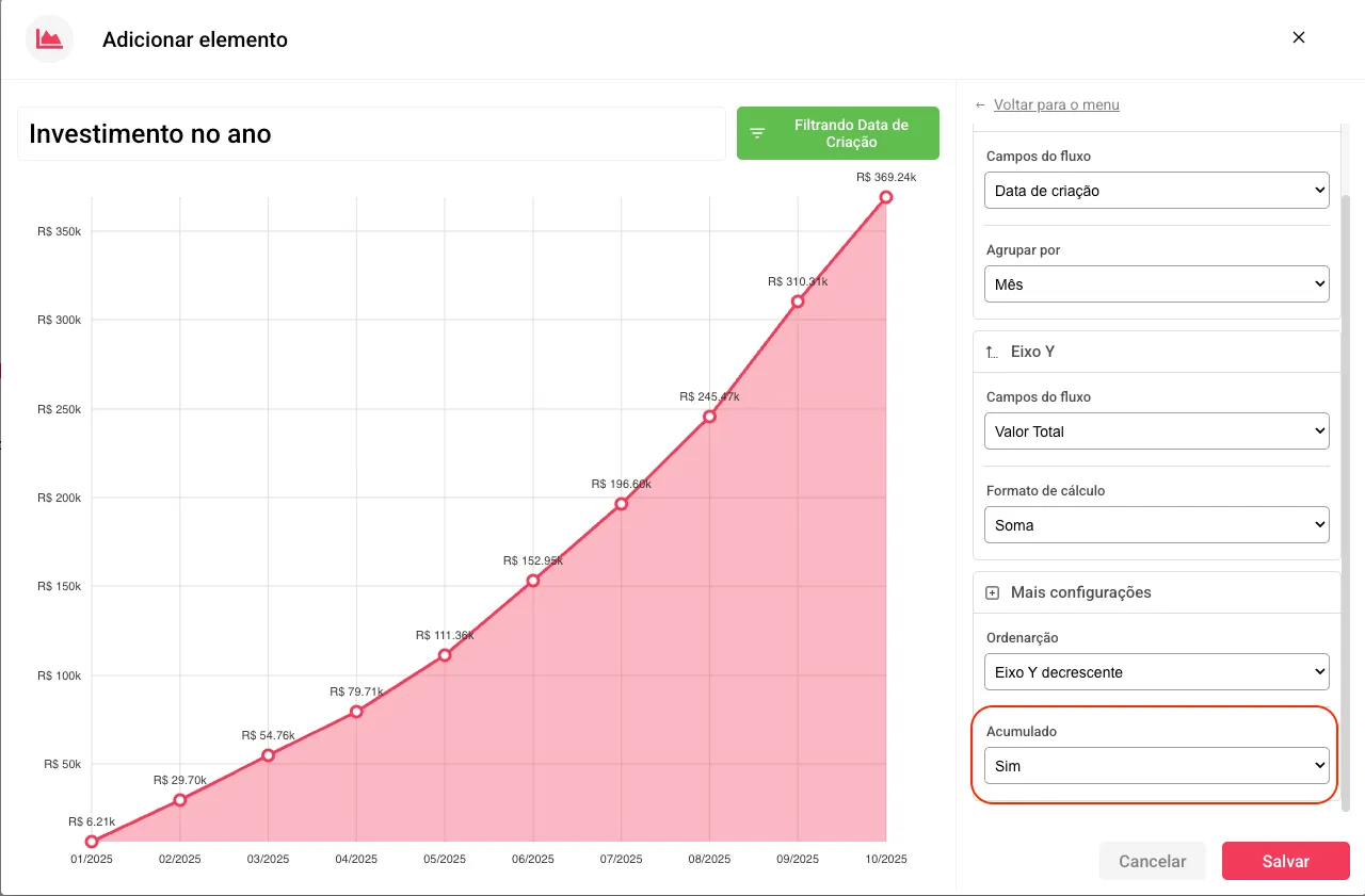 Gráfico de linhas com visão do ACUMULADO